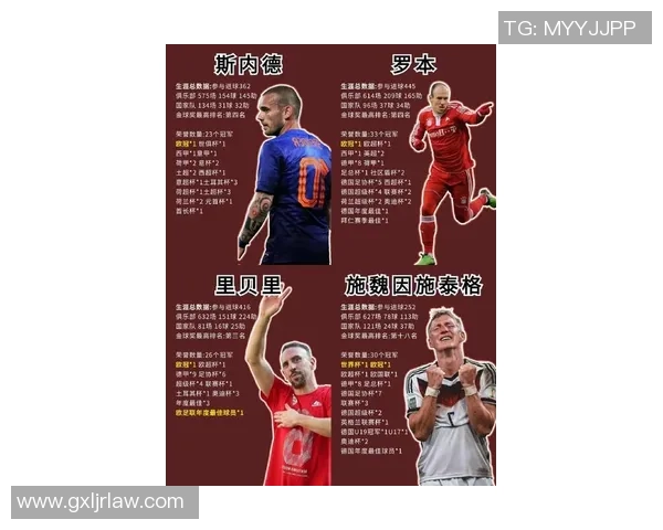 全球足球巨星排名:从梅西到C罗的顶级球员荣耀之路 全球足球巨星排名:从梅西到C罗的顶级球员荣耀之路